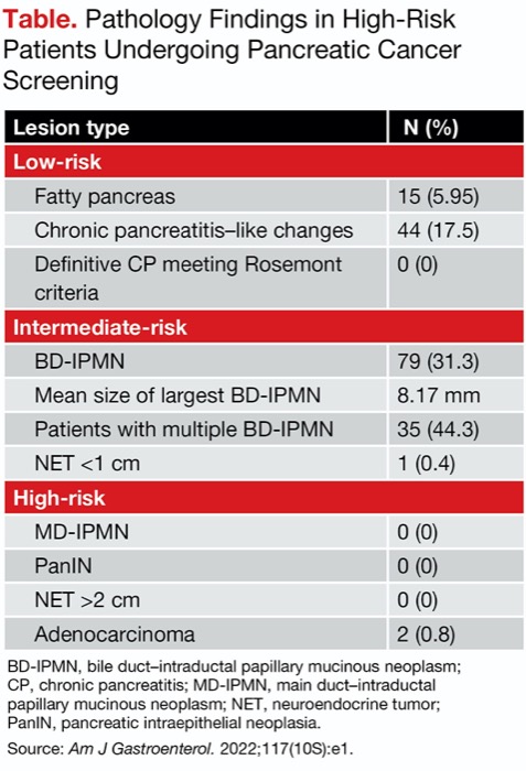 Yield Not Always High But Results Still Meaningful In Pancreatic   GEN0623 023 Table A 